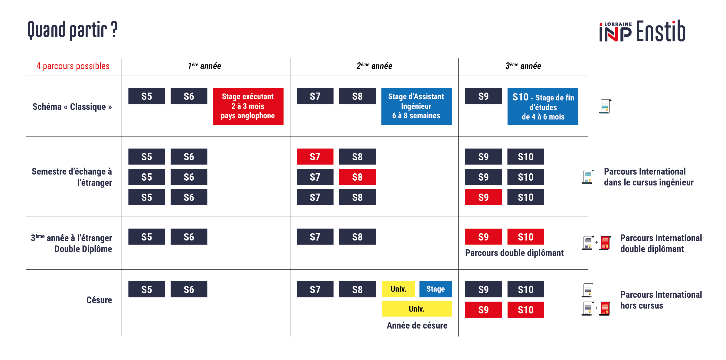 schéma-quand-partir-2026